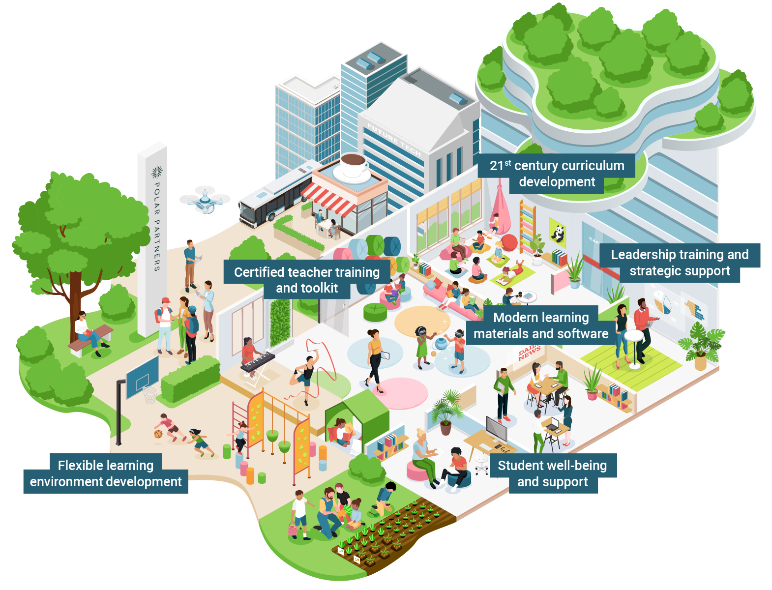 develop-your-school-with-us-polar-partners