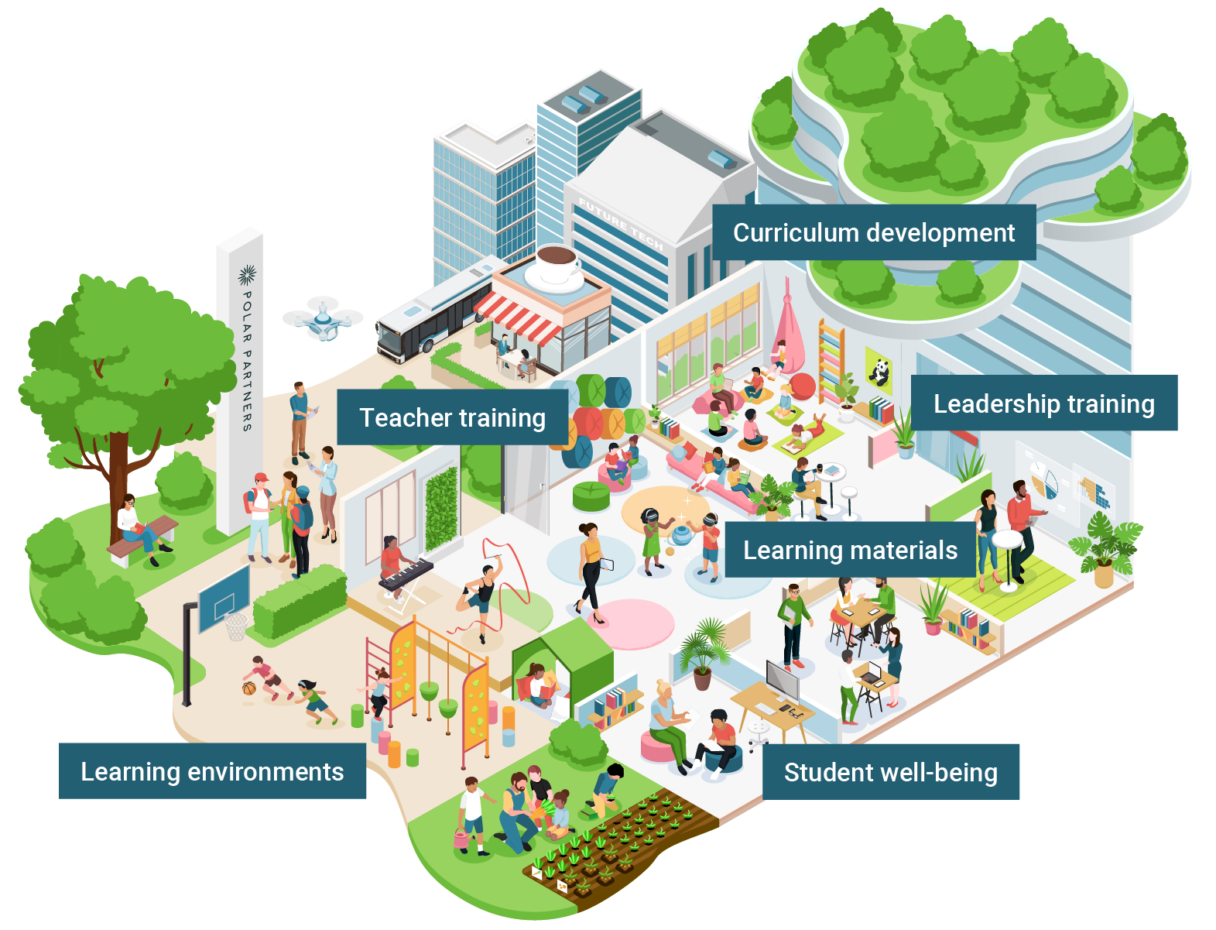 Generic School Development Image National Education Development - Polar Partners